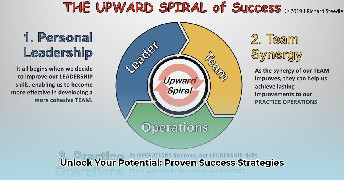 achieve-lasting-personal-success